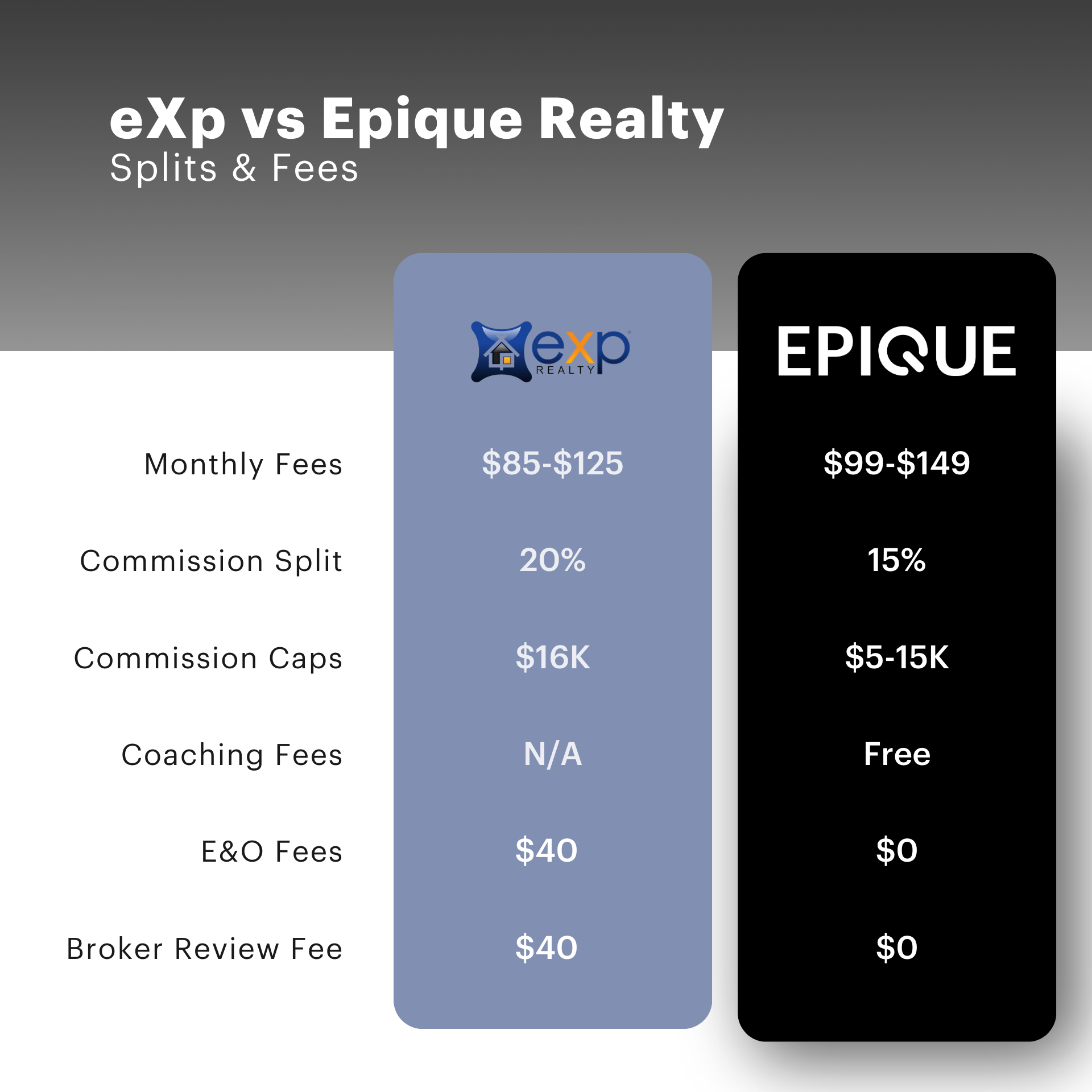 .exp Epique Realty